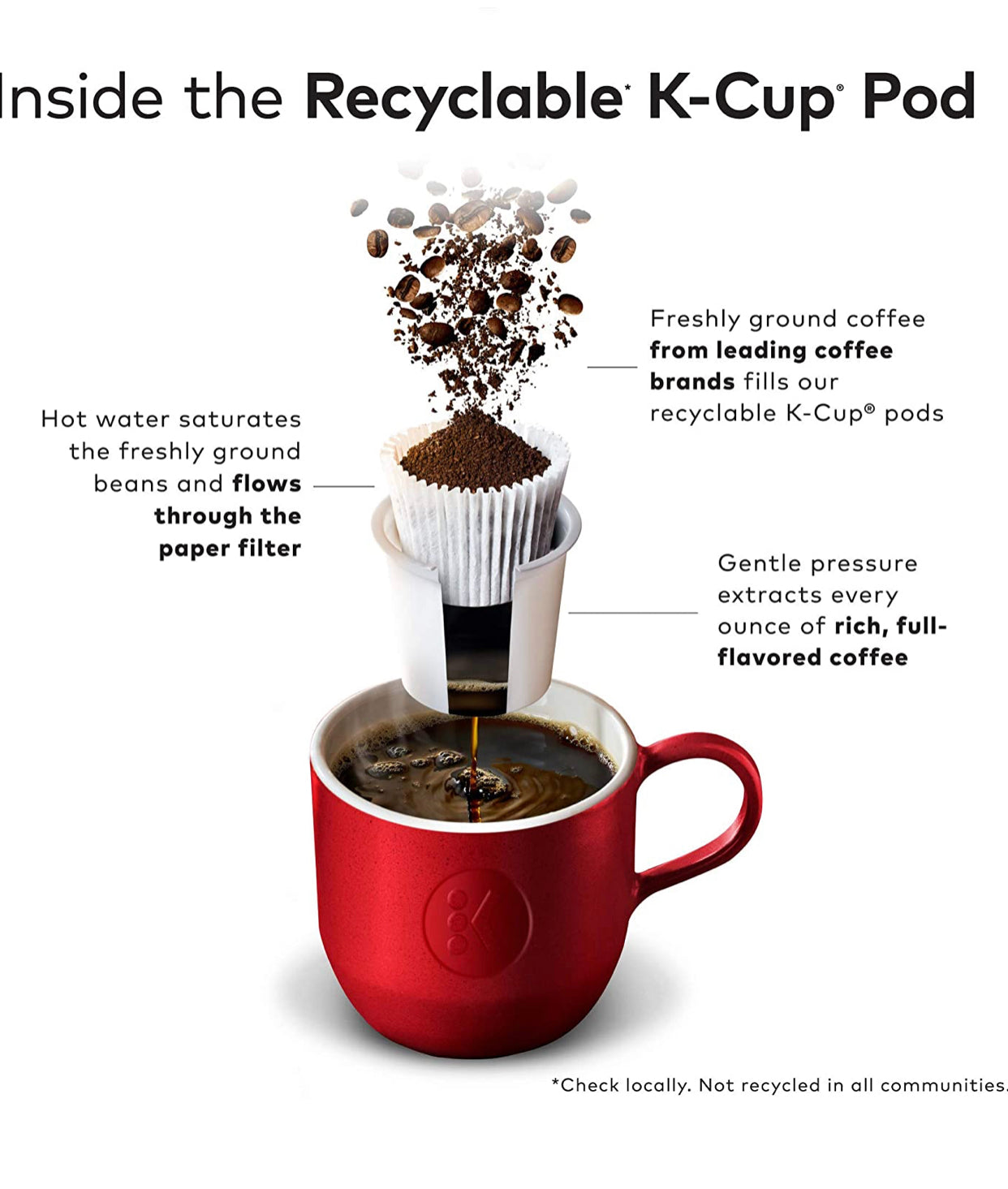 McCafe Premium Medium Roast K-Cup Coffee Pods (32 Pods)