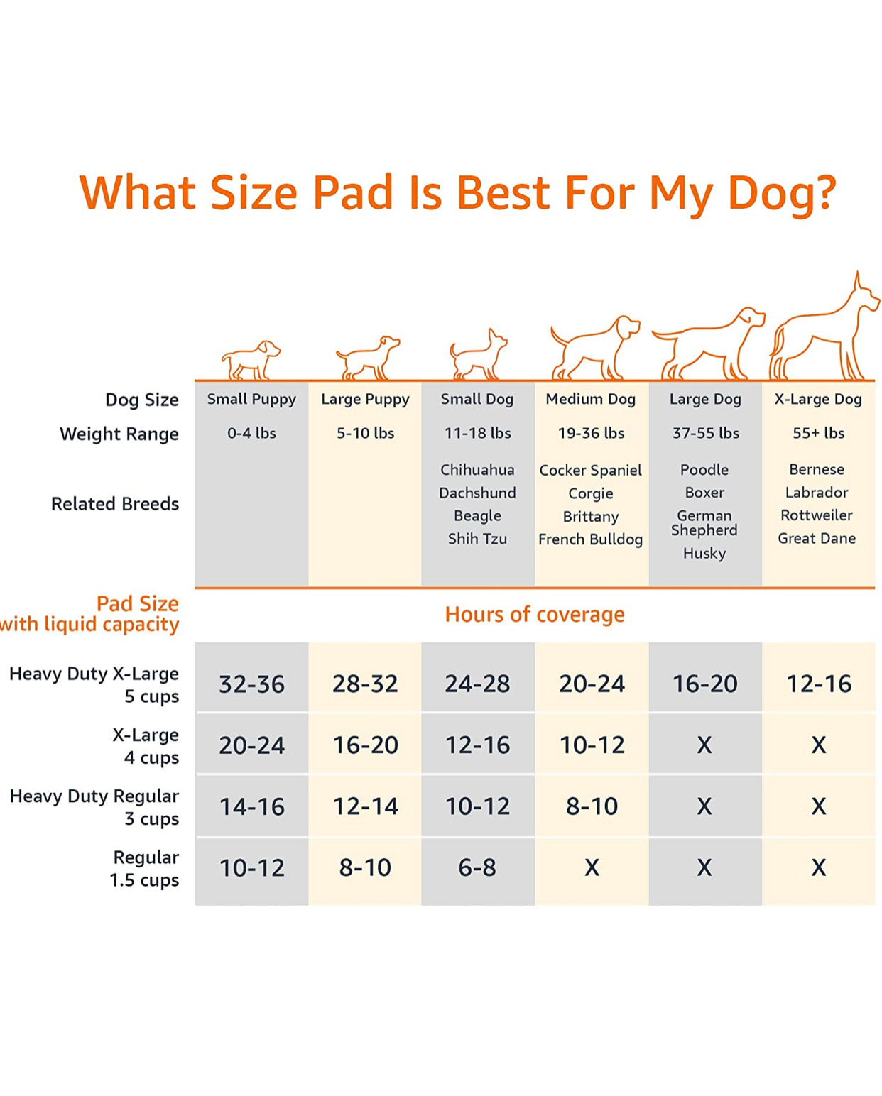 Dog and Puppy Pads, Leak-proof 5-Layer Pee Pads with Quick-dry Surface for Potty Training