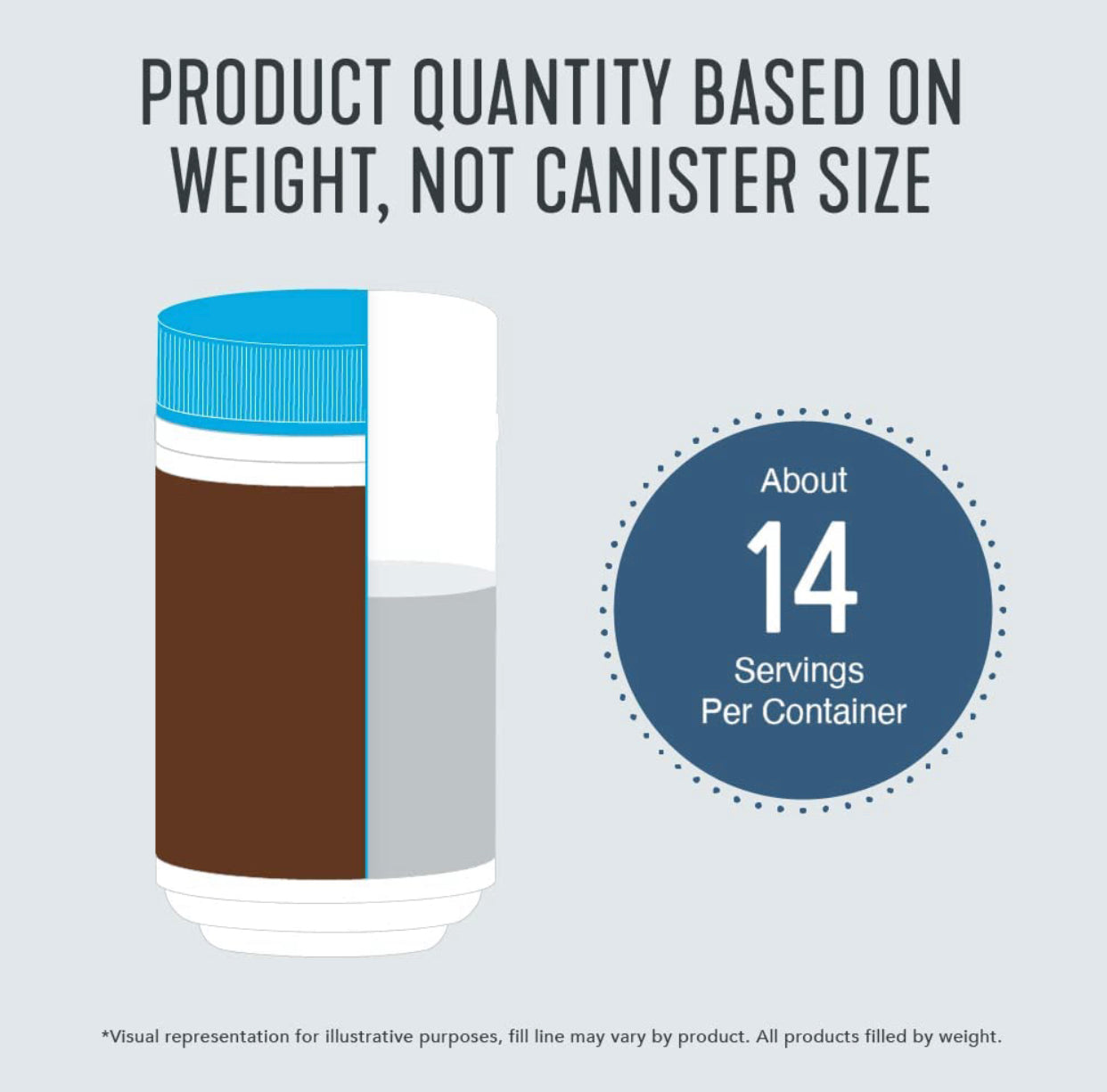 Collagen Peptides Powder, 13.5 oz, Pack of 1