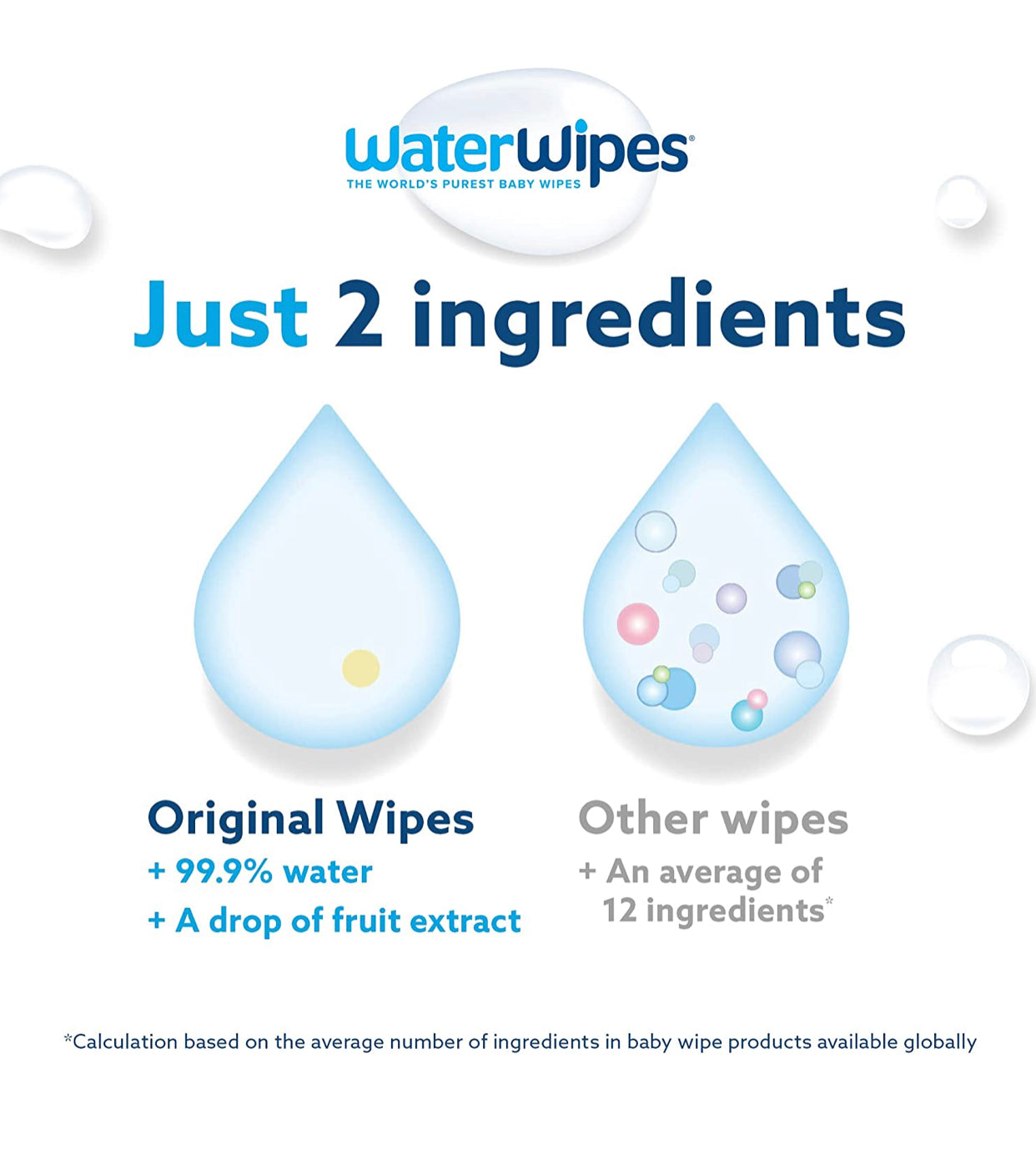 WaterWipes Biodegradable