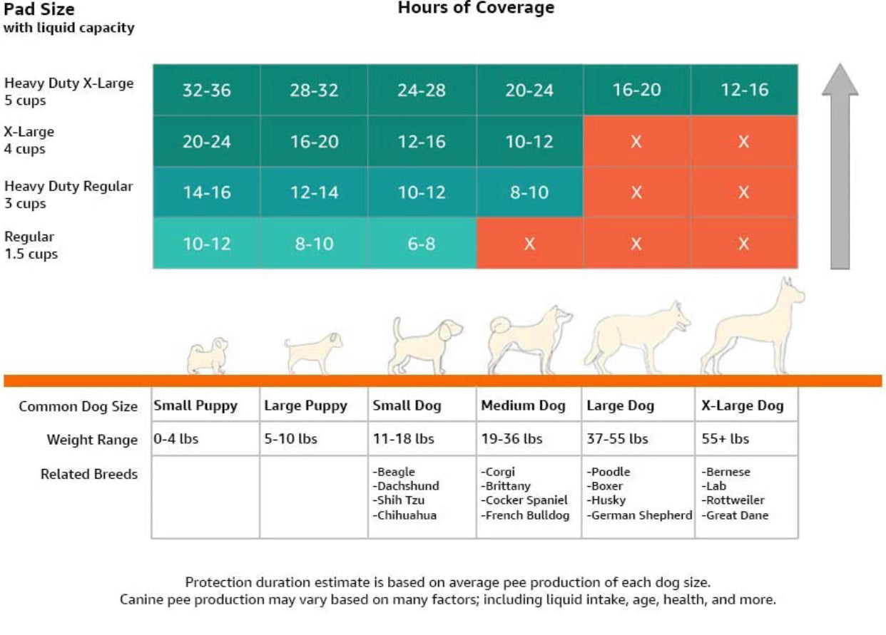 Dog and Puppy Pads, Leak-proof 5-Layer Pee Pads with Quick-dry Surface for Potty Training